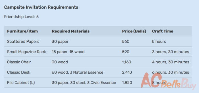 Campsite Invitation Requirements