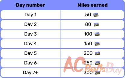 Daily Miles